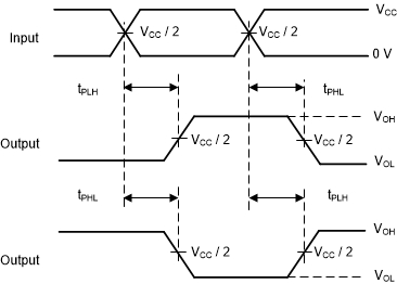 SN74AUC1G126 sces383_voltage_waveforms_propagation_delay_times_inverting_and_non_inverting_outputs.gif