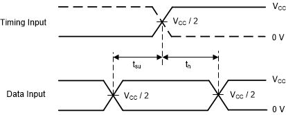 SN74AUC1G126 sces383_voltage_waveforms_setup_and_hold_times.gif