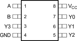 SN74LVC1G139 SN74LVC1G139 po1_ces602.gif