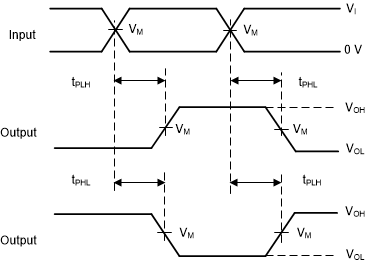 SN74LVC1G139 Voltage Waveforms: Propagation Delay Times Inverting And
Noninverting Outputs SN74LVC1G139 sces602_voltage_waveforms_propagation_delay_times_inverting_and_non_inverting_outputs.gif