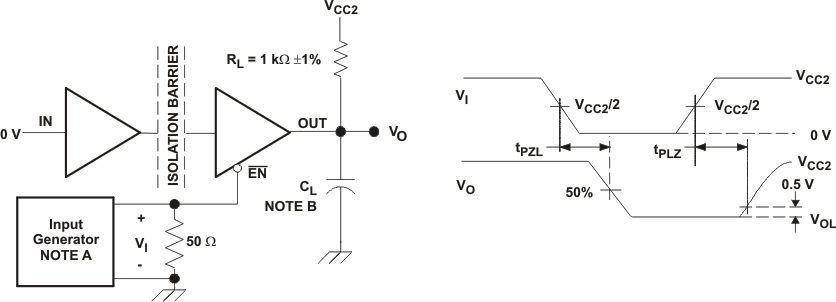 ISO721 ISO721M ISO722 ISO722M ISO722 睡眠模式低電平輸出測(cè)試電路和電壓波形