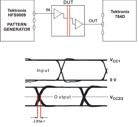 ISO721 ISO721M ISO722 ISO722M 峰值間眼圖抖動(dòng)測(cè)試電路和電壓波形