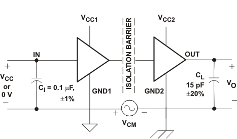 ISO721 ISO721M ISO722 ISO722M 共模瞬態(tài) - 抗擾度測(cè)試電路和電壓波形