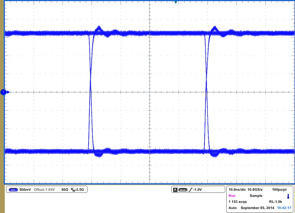 ISO721 ISO721M ISO722 ISO722M 25Mbps、3.3V 和 25°C 下的 ISO721M 眼圖