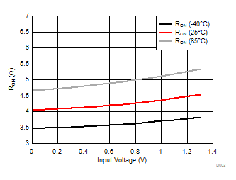 TS5MP646 D002_scds371.gif