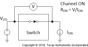 TS5MP646 scds371-on-resistance.gif