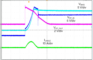 TPS254900A-Q1 Enabled, DP_IN Shorted to Battery GUID-3D4E9D75-92B1-41D2-B252-0A99EE63AD52-low.png