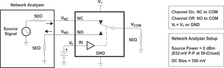 TS5A3159A fig23_cds200.gif