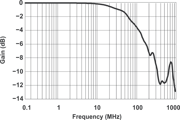 TS5A3159A grp10_cds200.gif
