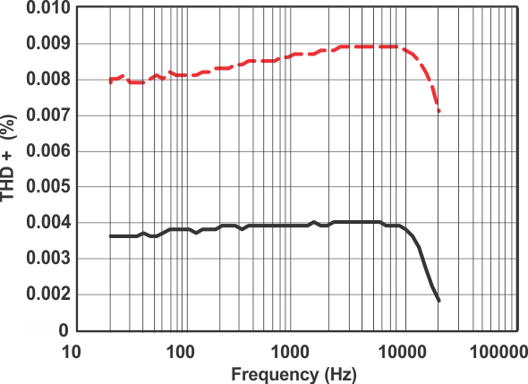 TS5A3159A grp13_cds200.gif