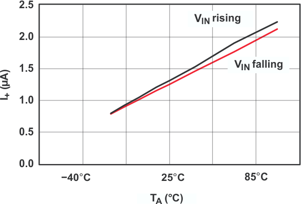TS5A3159A grp9_cds200.gif