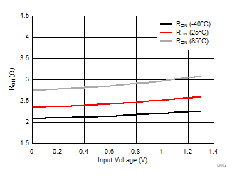 TS5MP645 D002_scds385.gif
