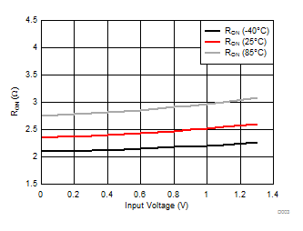 TS5MP645 D003_scds385.gif