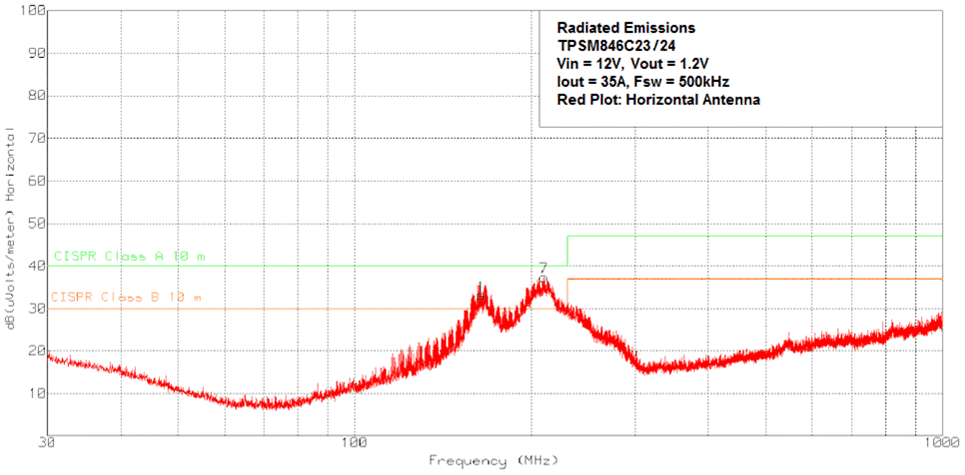TPSM846C24 EMI12VHoriz.gif