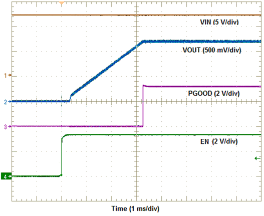TPSM846C24 startup.gif