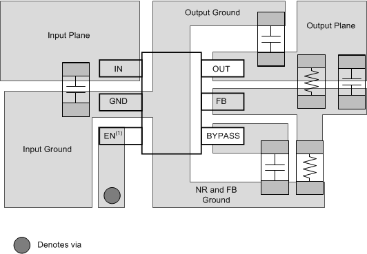 TPS791 slvs325_tps791_layout.gif