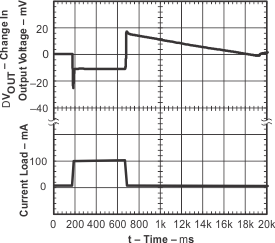 TPS791 tc_clvo_t118-lvs325.gif