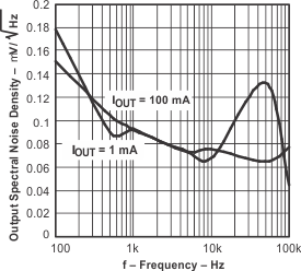 TPS791 tc_ond_1_118-lvs325.gif