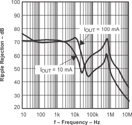 TPS791 tc_rr_1_133-lvs325.gif