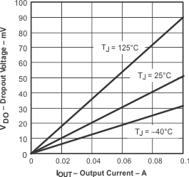 TPS791 tc_vdo_io133-lvs325.gif