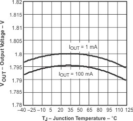 TPS791 tc_vo_tj_118-lvs325.gif
