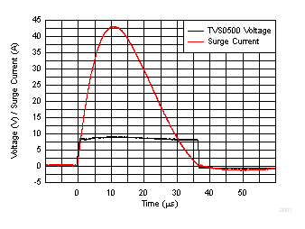 TVS0500 D001_SLVSED2.gif