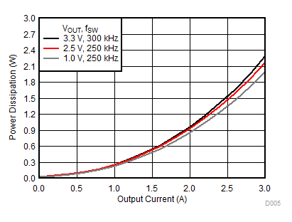 LMZM33603 D005w1Va.gif