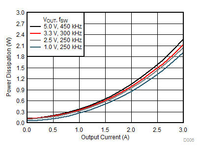 LMZM33603 D006w1Va.gif