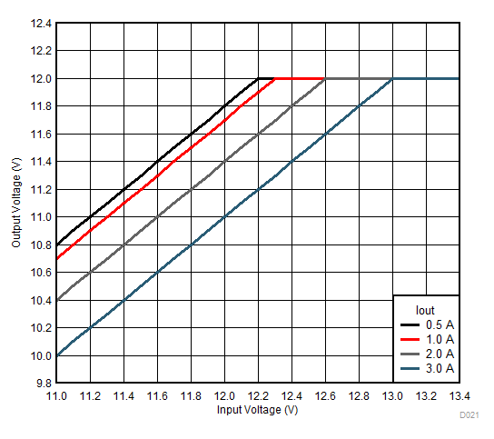 LMZM33603 D021_3AZZtop.gif