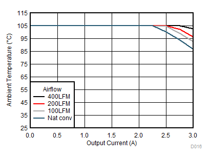 LMZM33603 SOA5to25V.gif