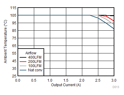 LMZM33603 SOA5to33V.gif