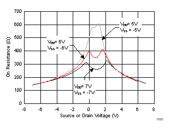 TMUX6104 D002_SCDS376.gif