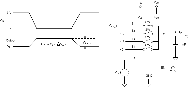 TMUX6104 QC-SCDS376.gif
