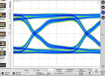 ESD204 Eye_diagram_with_ESD204.gif