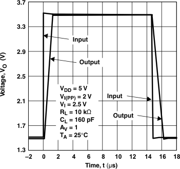 TLV2460-Q1 TLV2460A-Q1 TLV2461-Q1 TLV2461A-Q1 TLV2462-Q1 TLV2462A-Q1 TLV2463-Q1 TLV2463A-Q1 TLV2464A-Q1 g_largesig_5_gls008.gif