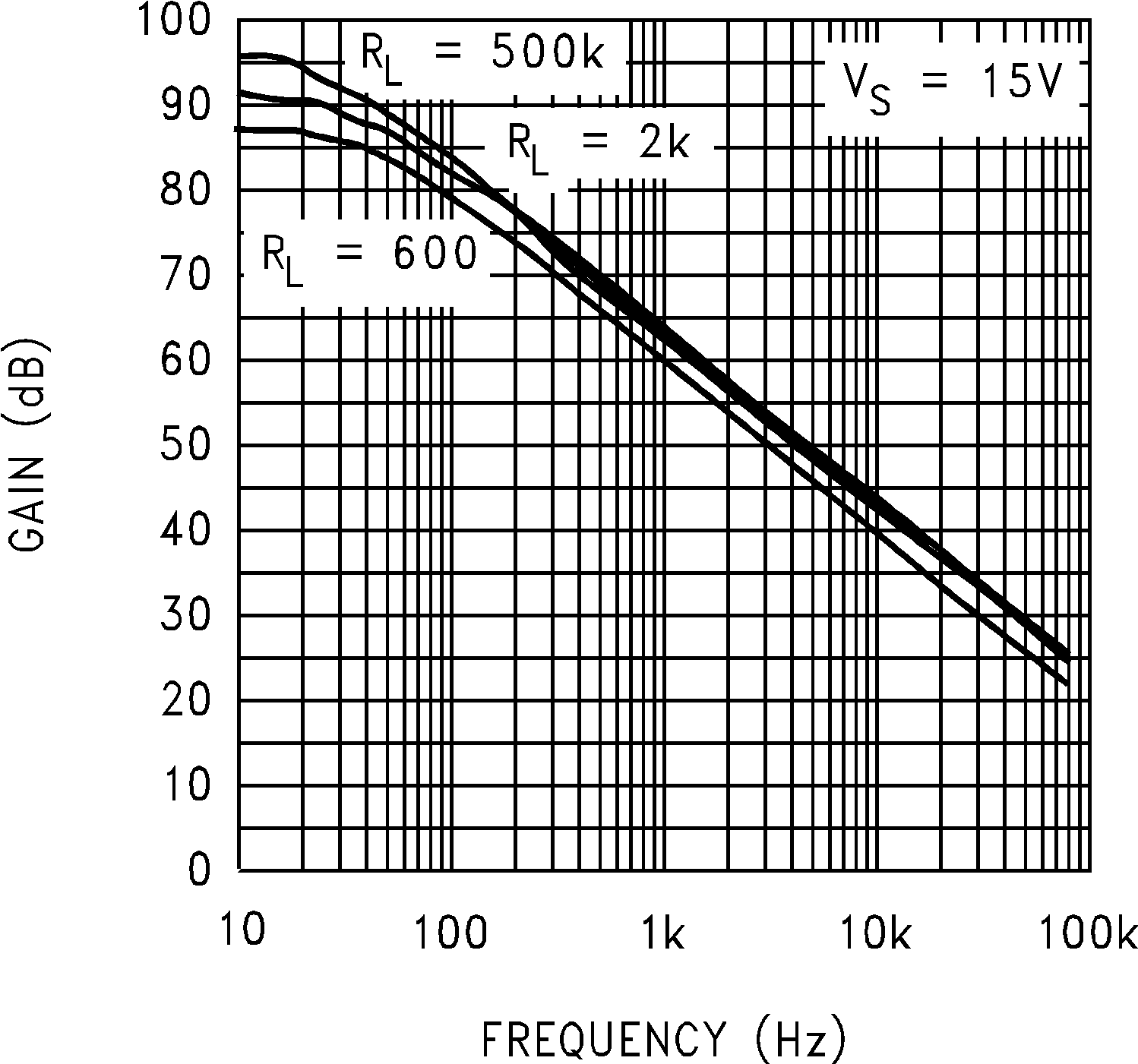 LMC7101Q-Q1 開(kāi)環(huán)頻率響應(yīng)