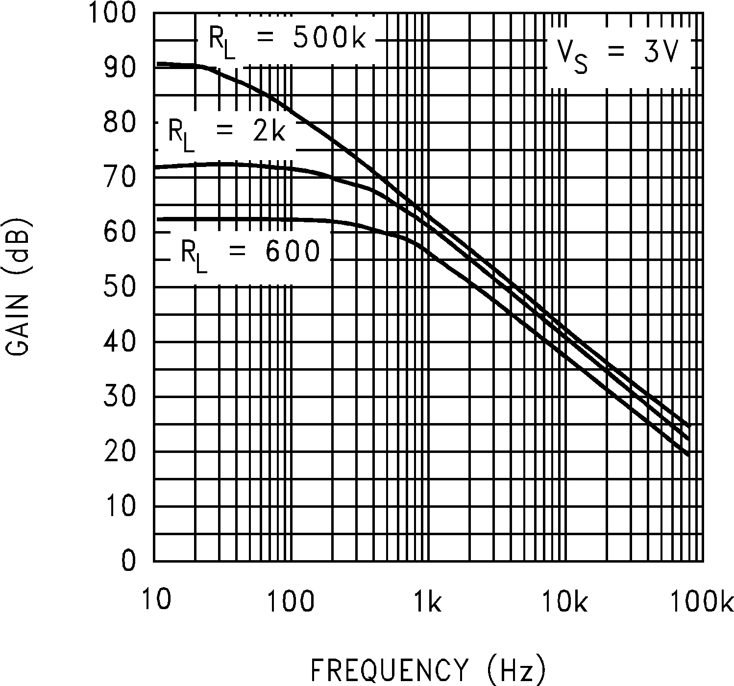 LMC7101Q-Q1 開環(huán)頻率響應(yīng)