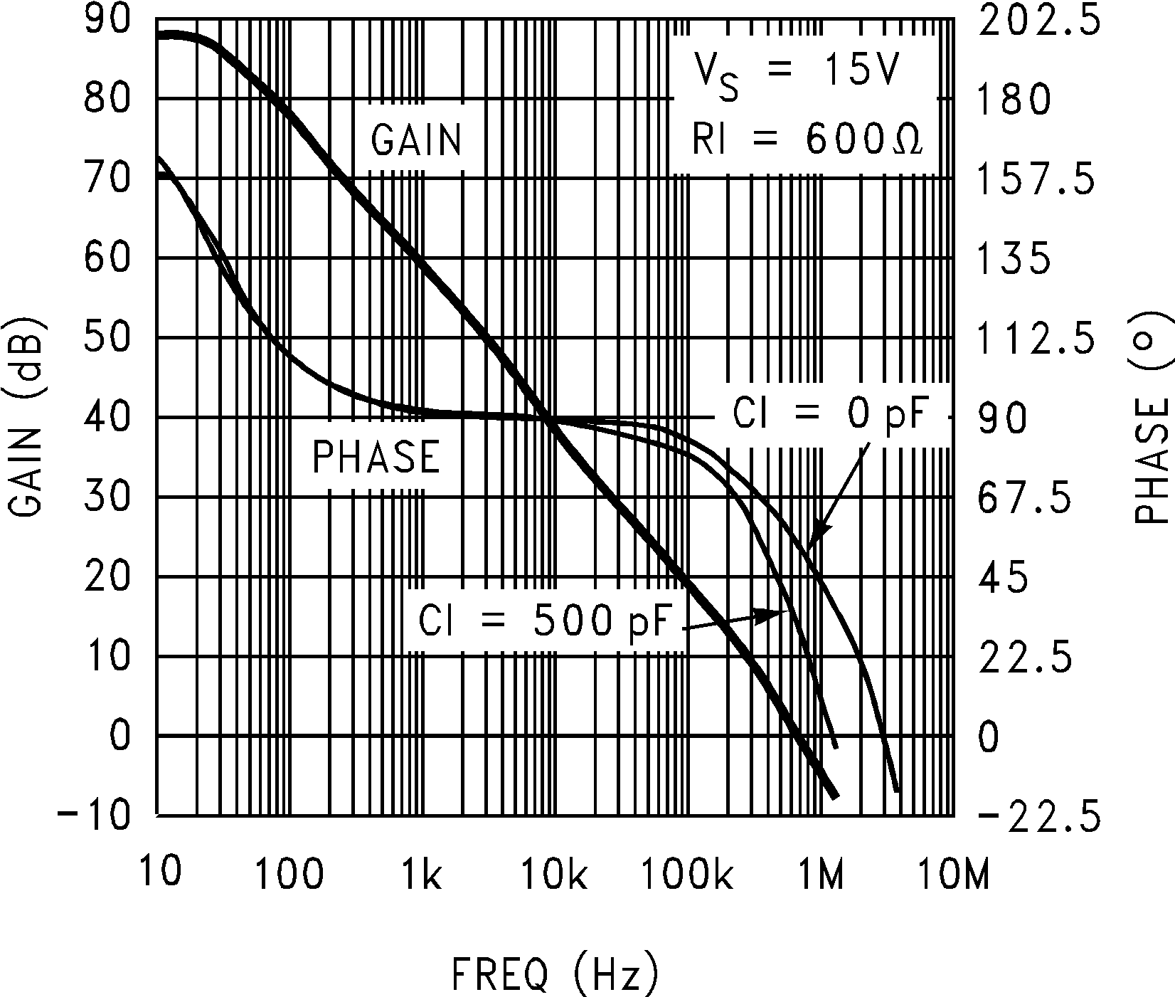 LMC7101Q-Q1 增益和相位與容性負(fù)載間的關(guān)系