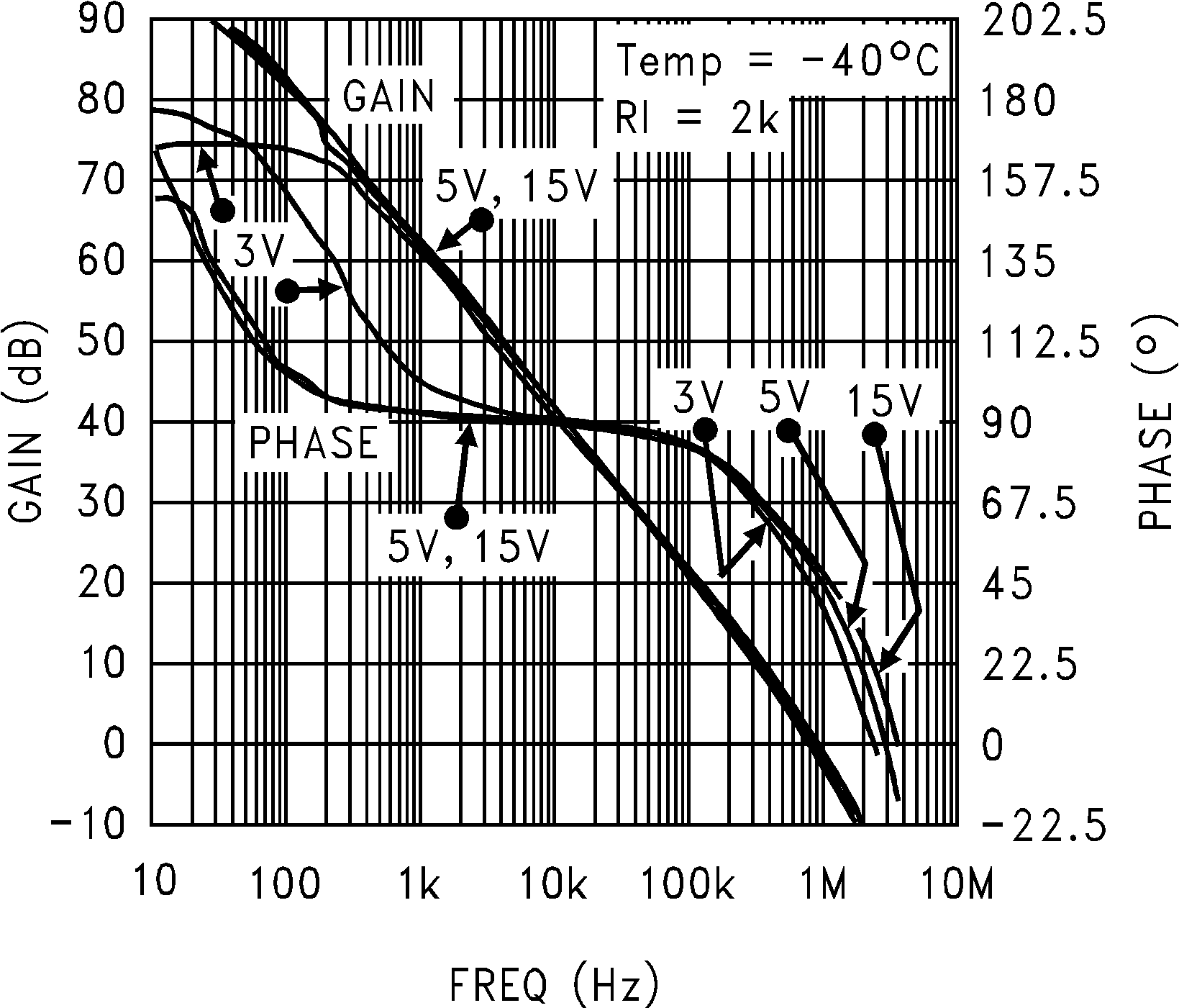 LMC7101Q-Q1 在 –40°C 時(shí)的開(kāi)環(huán)頻率響應(yīng)