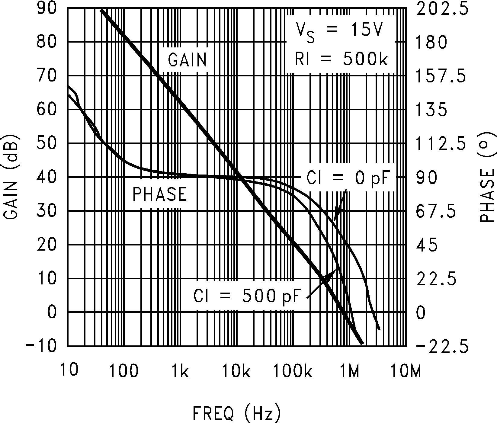 LMC7101Q-Q1 增益和相位與容性負(fù)載間的關(guān)系