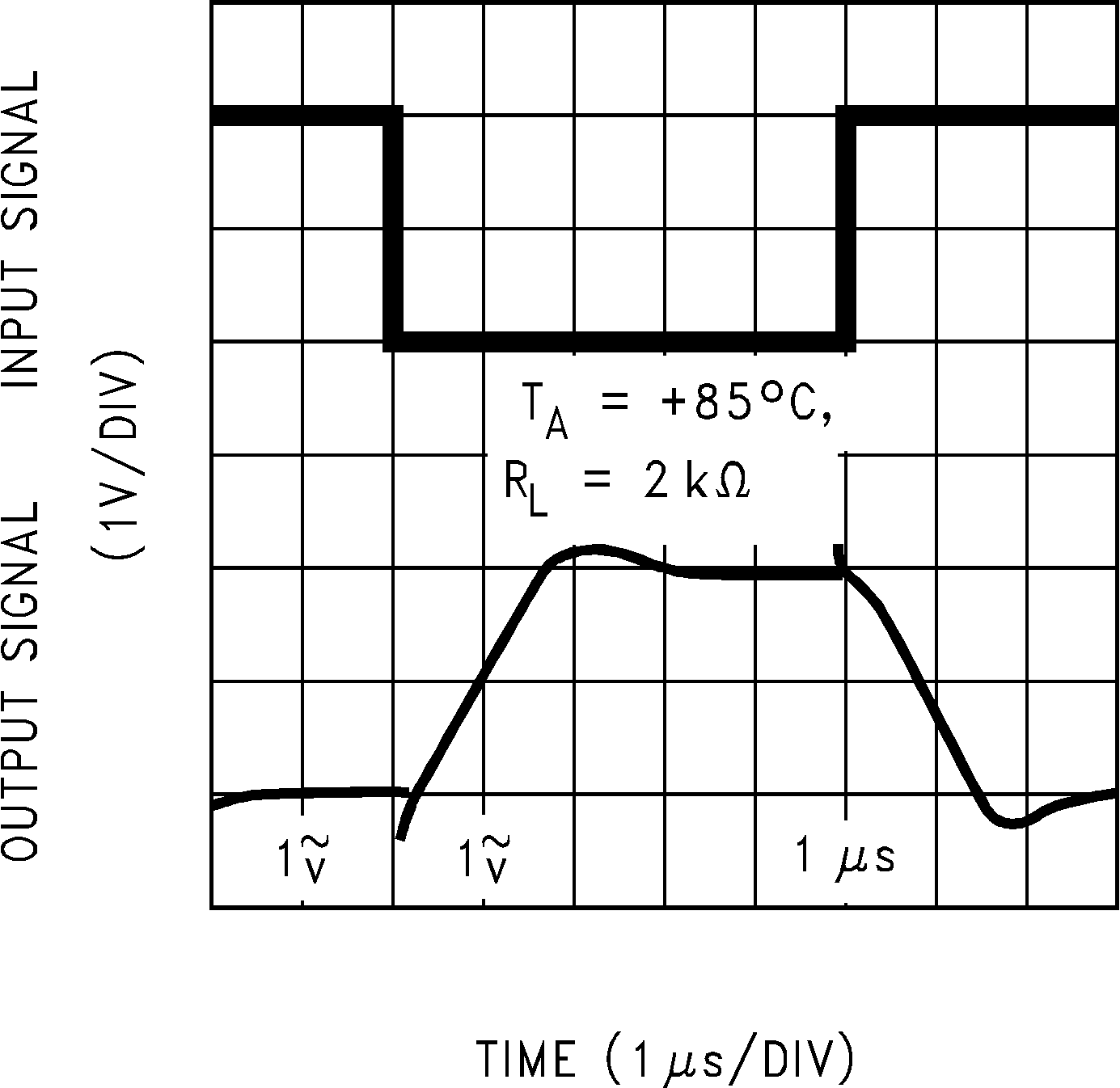 LMC7101Q-Q1 反相大信號(hào)脈沖響應(yīng)