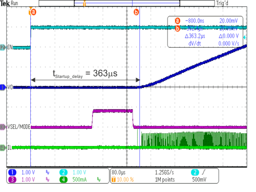 TPS62800 TPS62801 TPS62802 TPS62806 TPS62807 TPS62808 啟動延遲時間，VSEL = 7