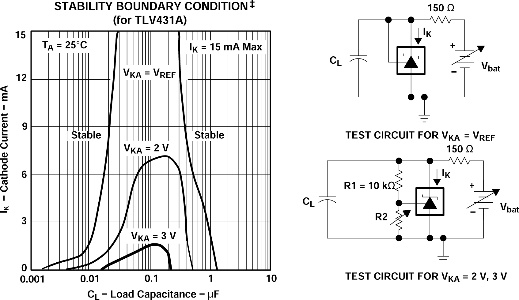 TLV431 TLV431A TLV431B Stability Boundary
Conditions TLV431 TLV431A TLV431B Stability Boundary
Conditions