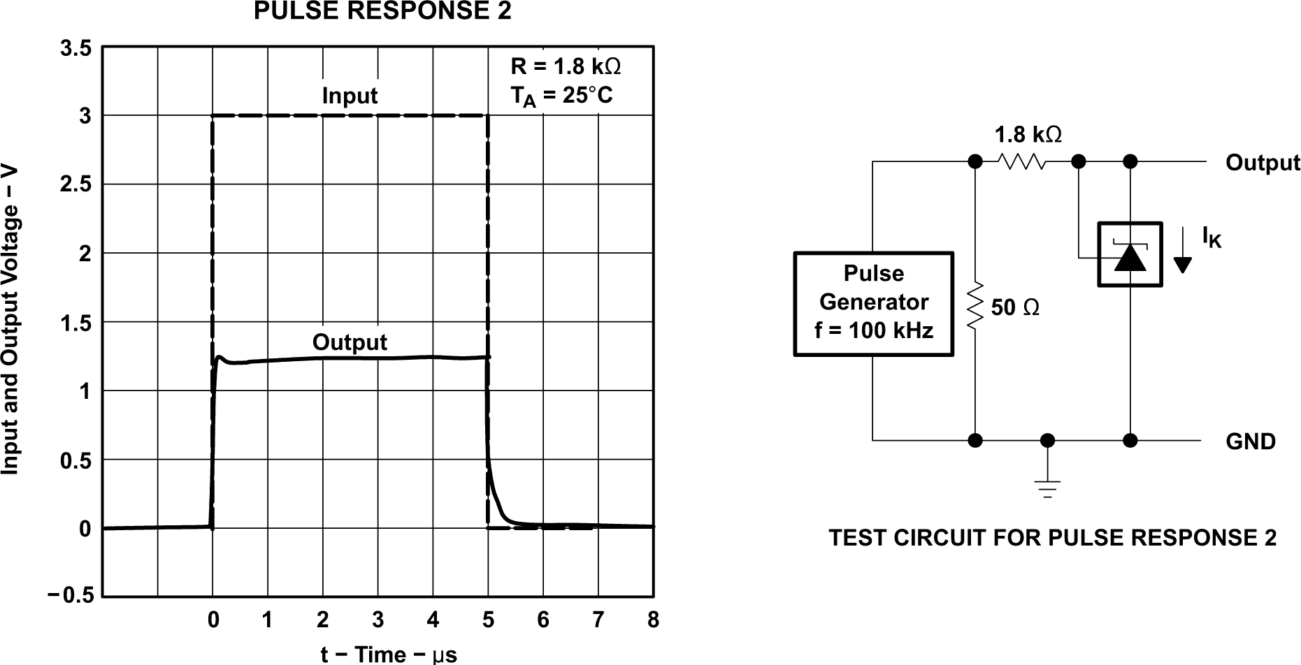 TLV431 TLV431A TLV431B Pulse Response 2