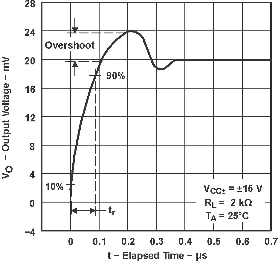 TL071 TL071A TL071B TL071H TL072 TL072A TL072B TL072H TL072M TL074 TL074A TL074B TL074H TL074M 輸出電壓與經(jīng)歷時(shí)間間的關(guān)系