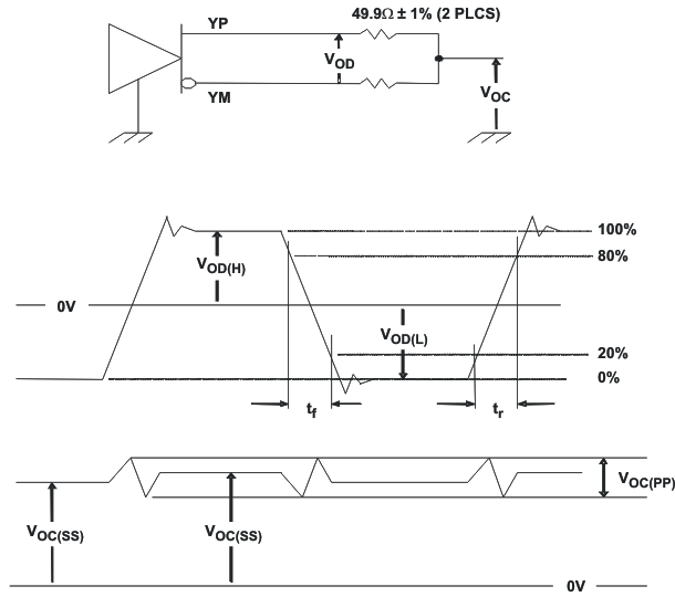 SN65LVDS93A test_load_lls846.gif