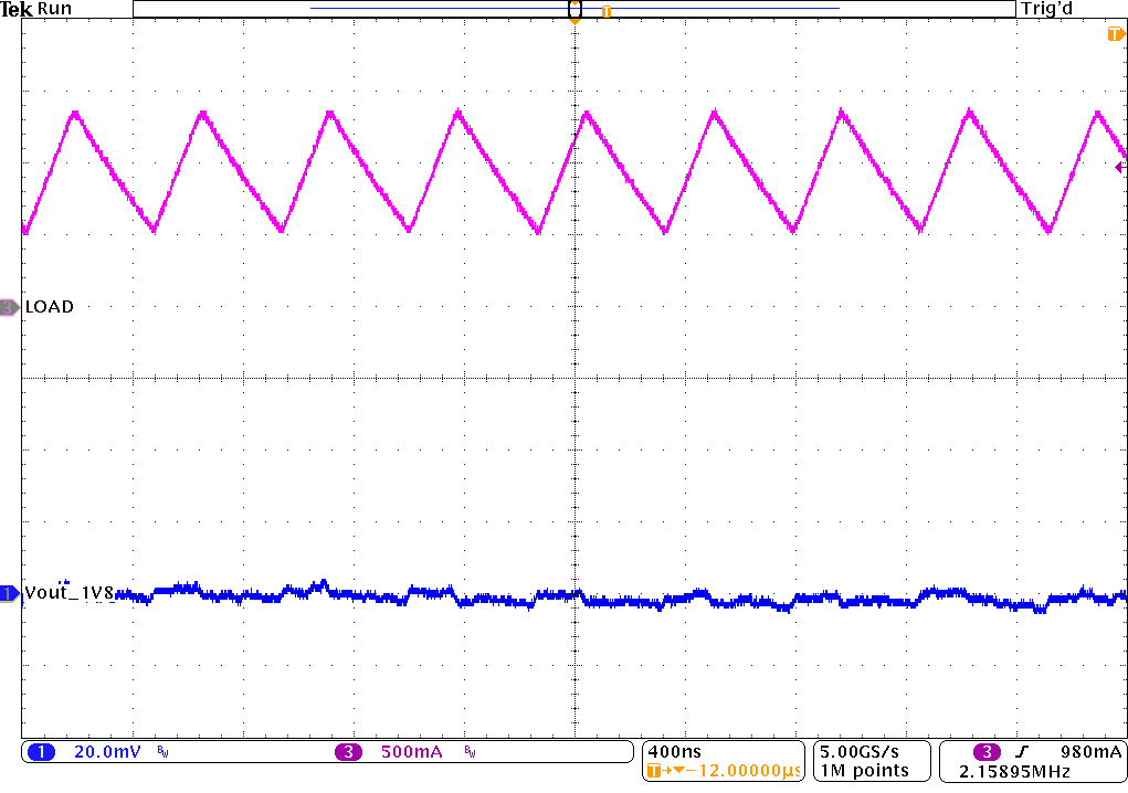 TPS62824 TPS62825 TPS62826 TPS62827 TPS62824A TPS62825A TPS62826A TPS62827A PWM
Operation at F-PWM GUID-20201008-CA0I-VQ9C-BJCB-X7GRSS0GSMT4-low.png