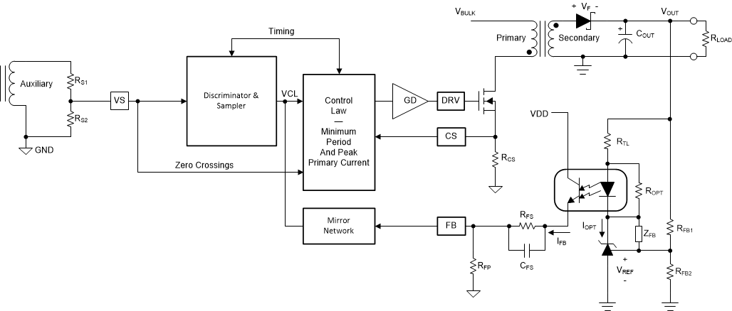 UCC28742 fig09_Vreg_blk_lusbf3_1.gif