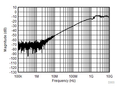 TMUX1072 TMUX1072_OISO.gif