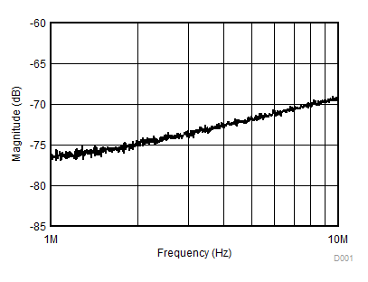 TMUX1072 TMUX1072_XTLK.gif